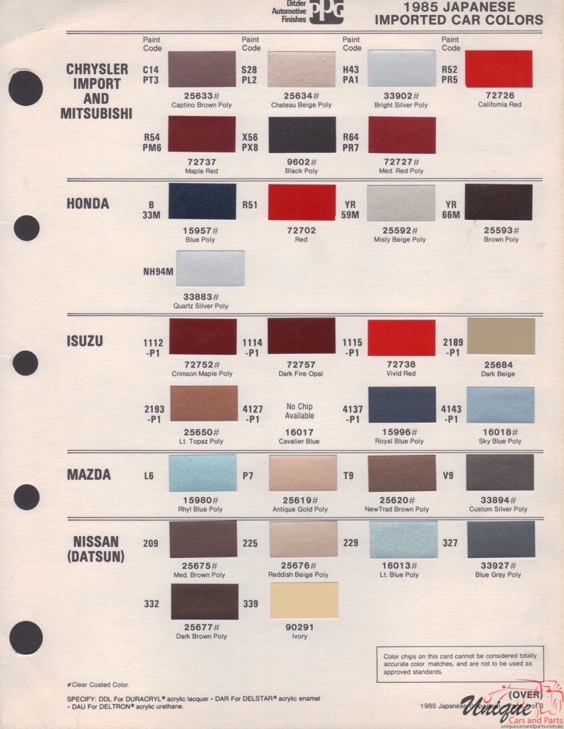 1985 Mazda Paint Charts PPG 1